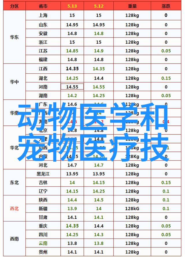 鱼发病的原因与防治方法