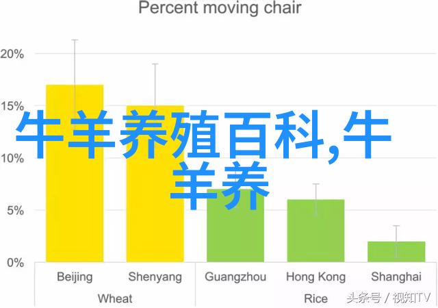 识别山羊疾病方法