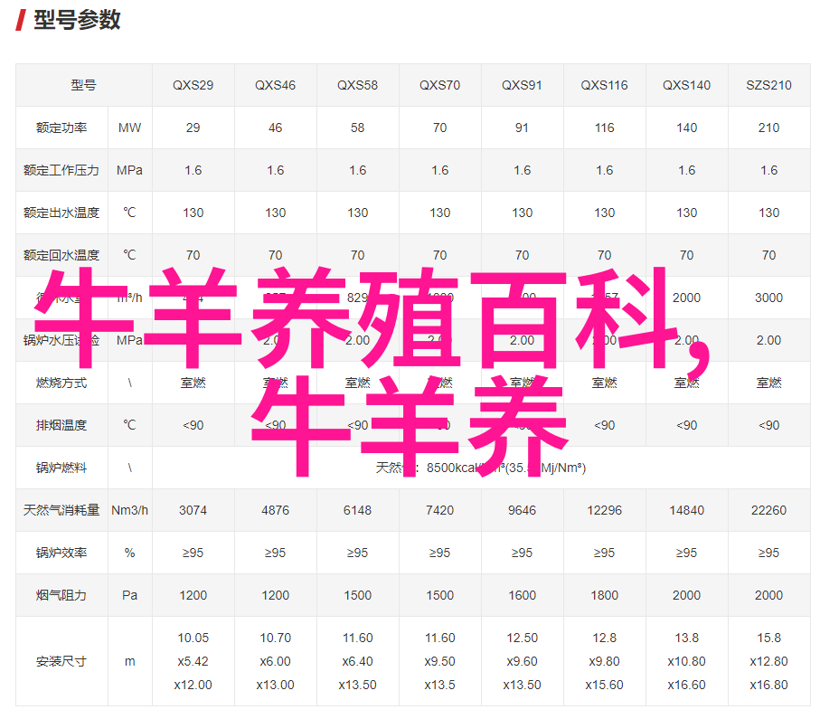 肉用羔羊舍饲育肥效果试验研究